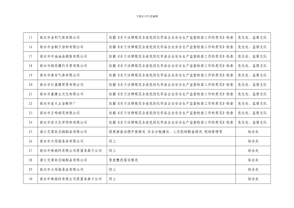 4月份安全生产执法检查计划表_第2页