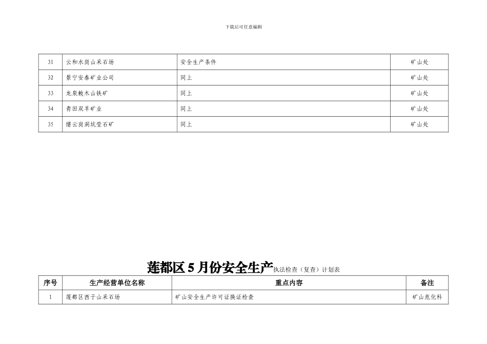 4月份安全生产执法检查计划表_第3页