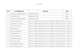4月份安全生产执法检查计划表