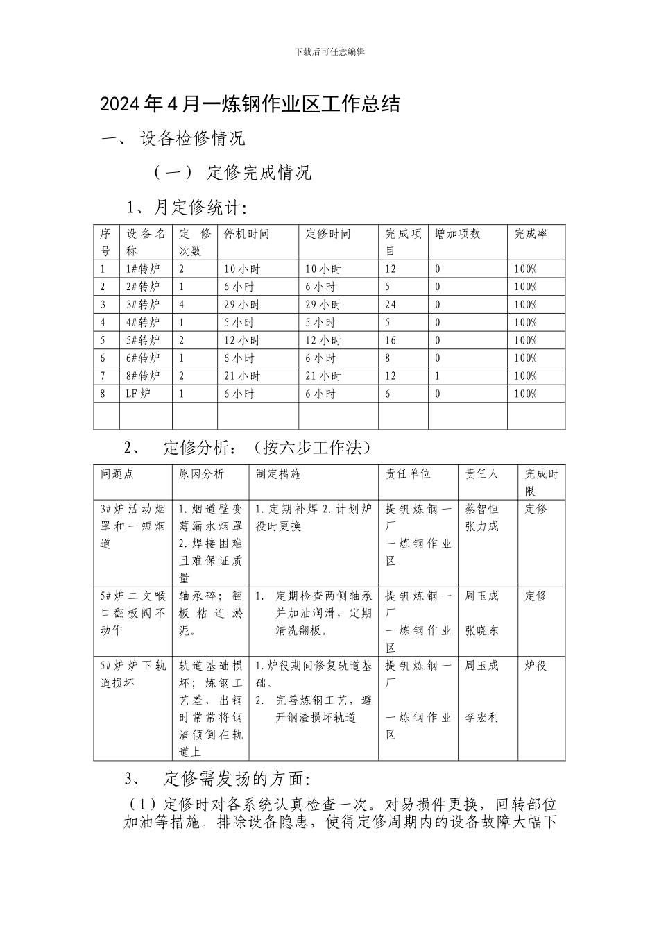 4月份工作总结_第1页