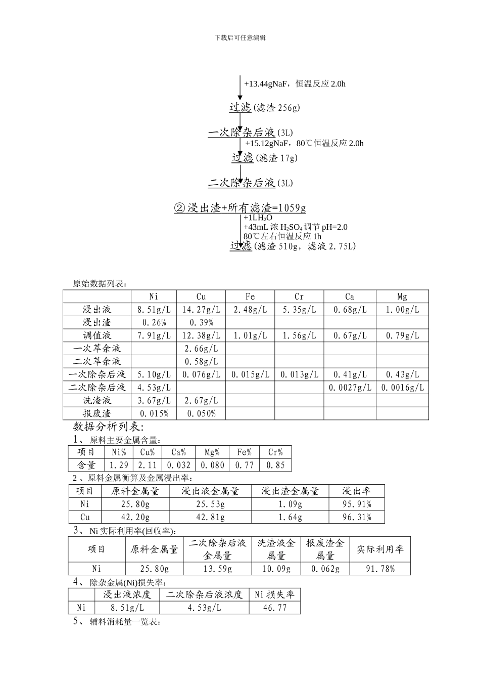 4月30日阳春黑色原料生产成本核算实验_第2页