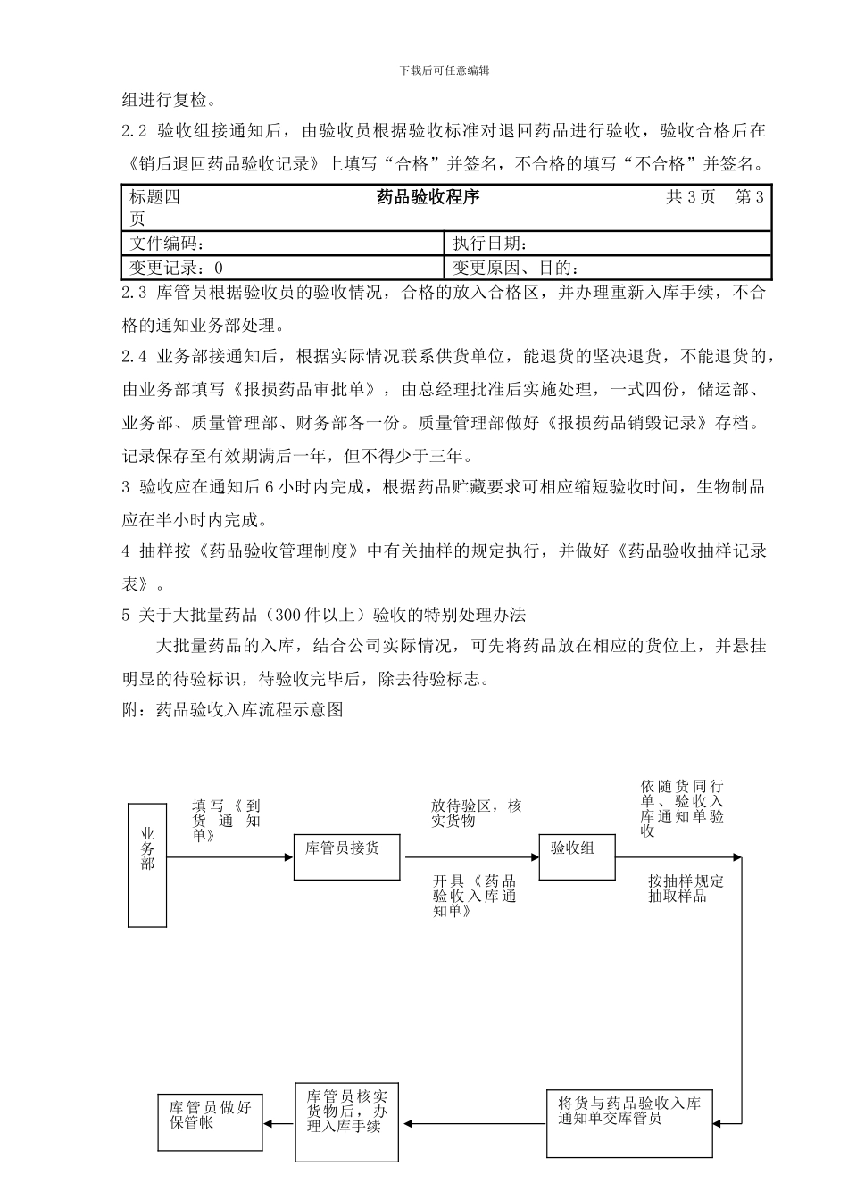 4药品验收程序_第3页
