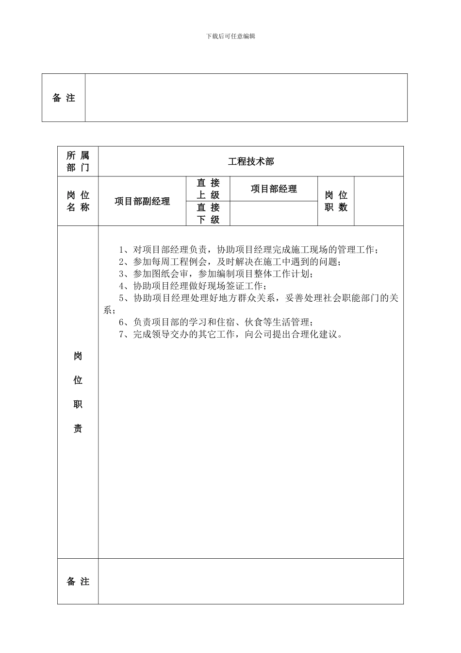 4项目部岗位职责_第2页