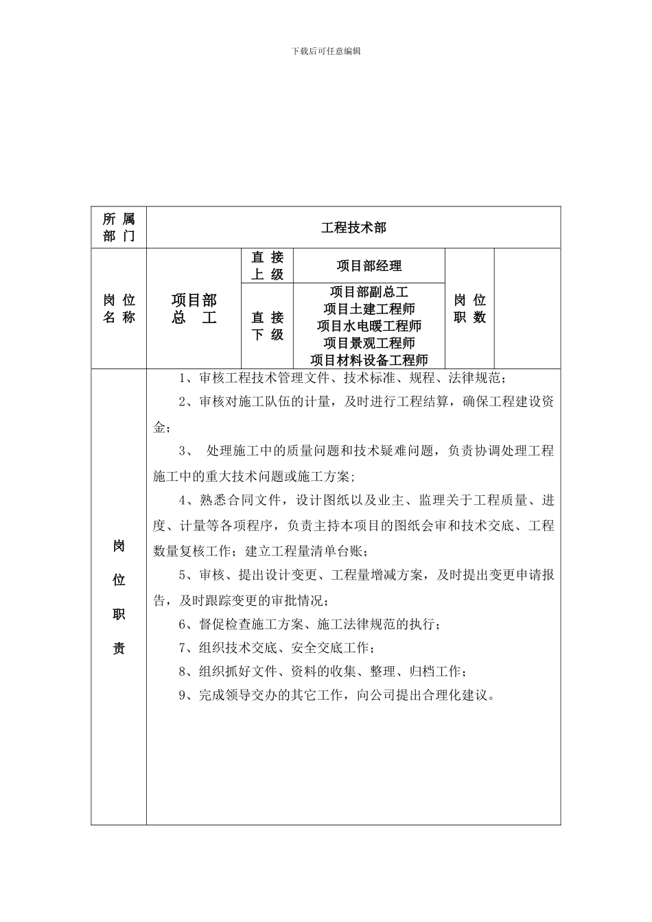 4项目部岗位职责_第3页