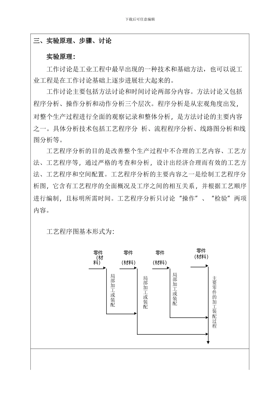 4组-工艺程序分析_第3页