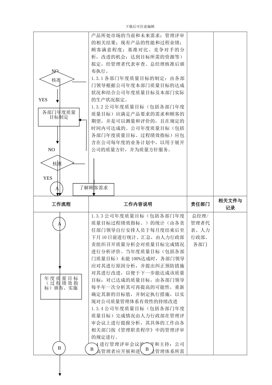 5-3管理职责程序_第3页