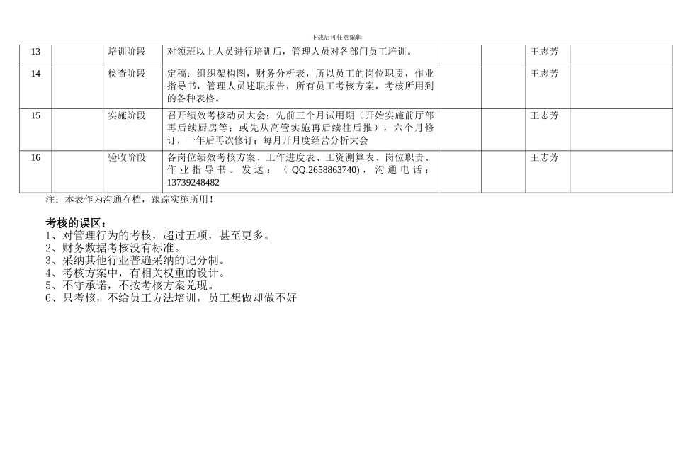 5-1薪酬绩效考核体系实施检查表_第2页