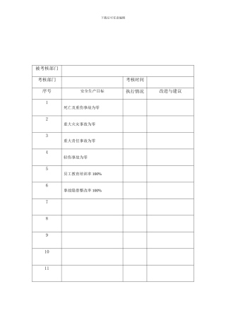 5.1.2安全生产目标和指标实施监测记录表
