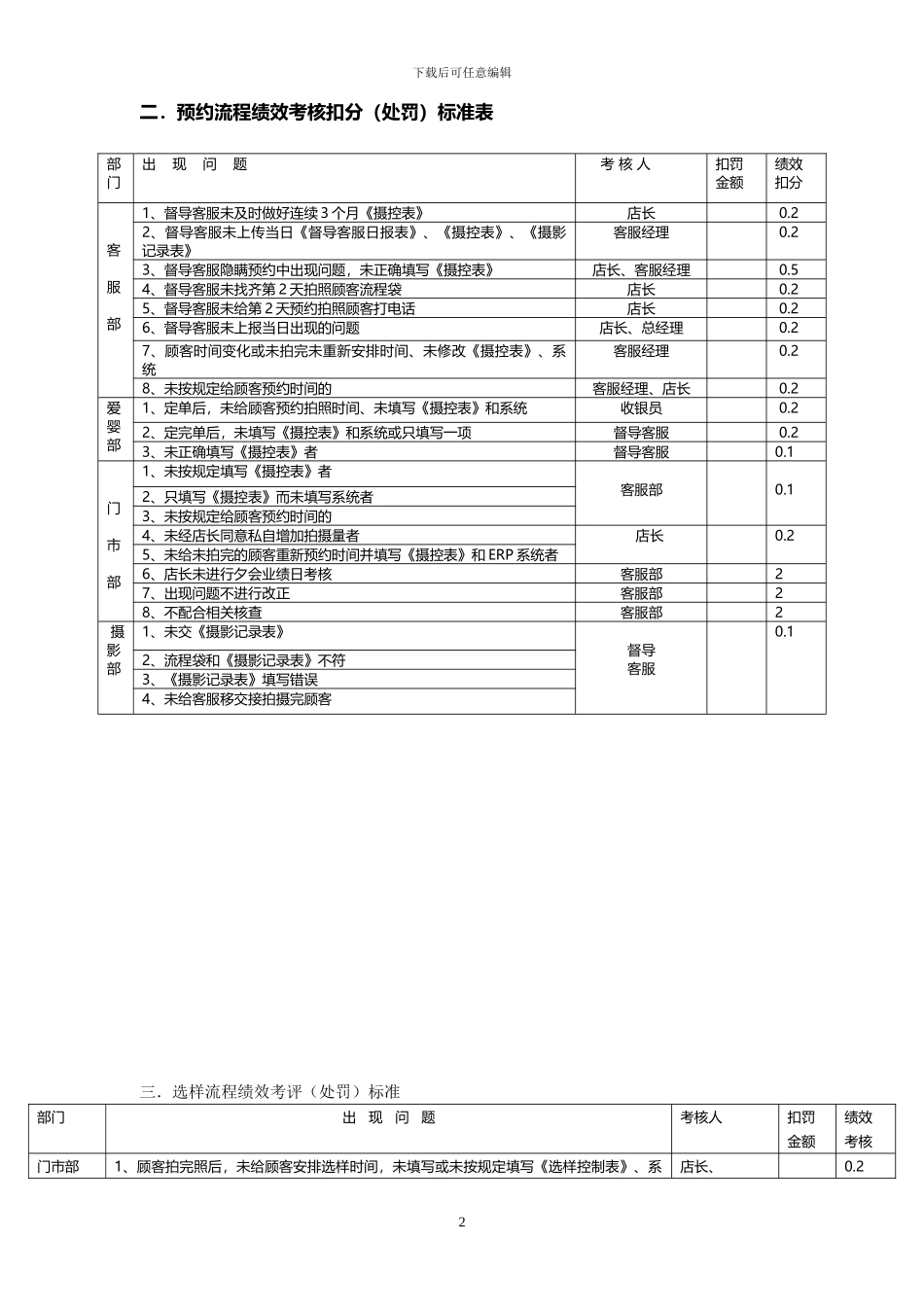 5-营业部绩效考核标准_第2页