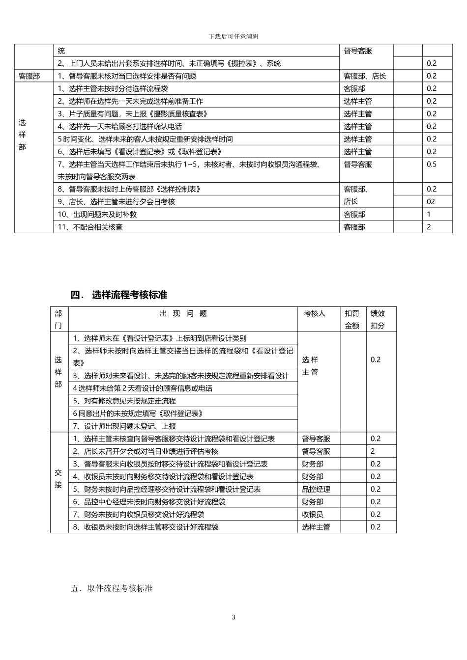 5-营业部绩效考核标准_第3页