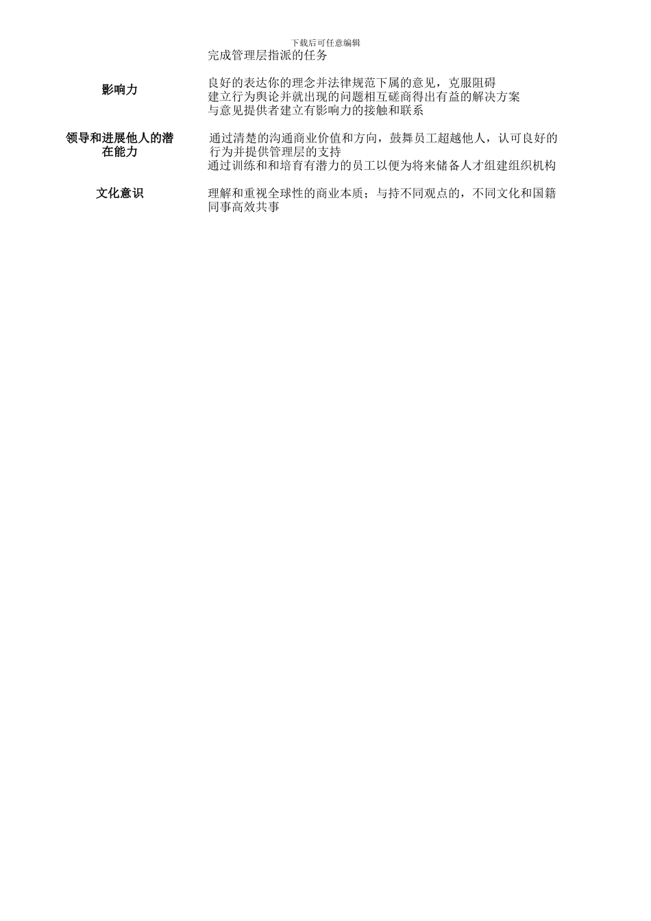 5.接待处经理岗位职责_第3页