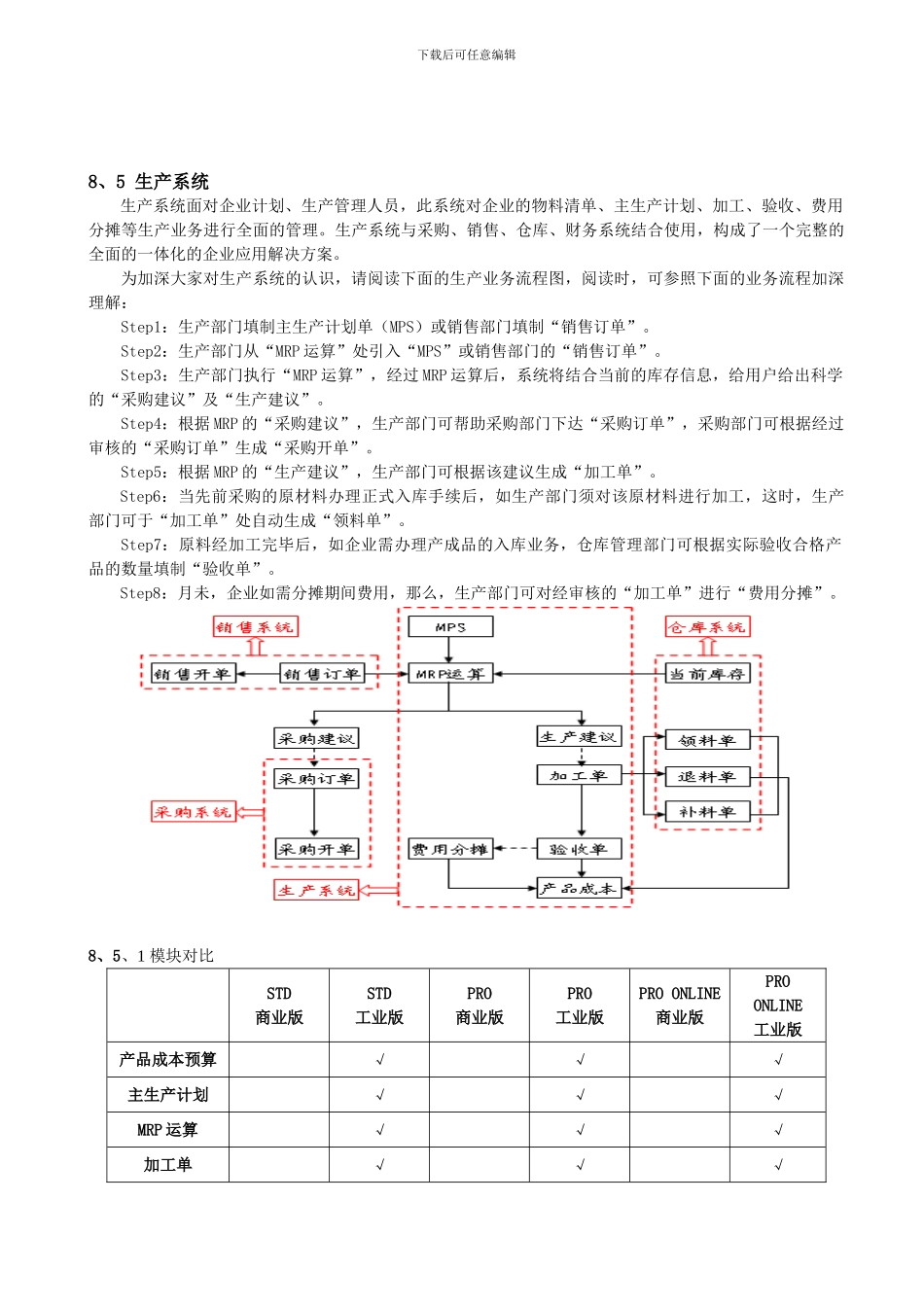 5000系列生产系统应用_第1页