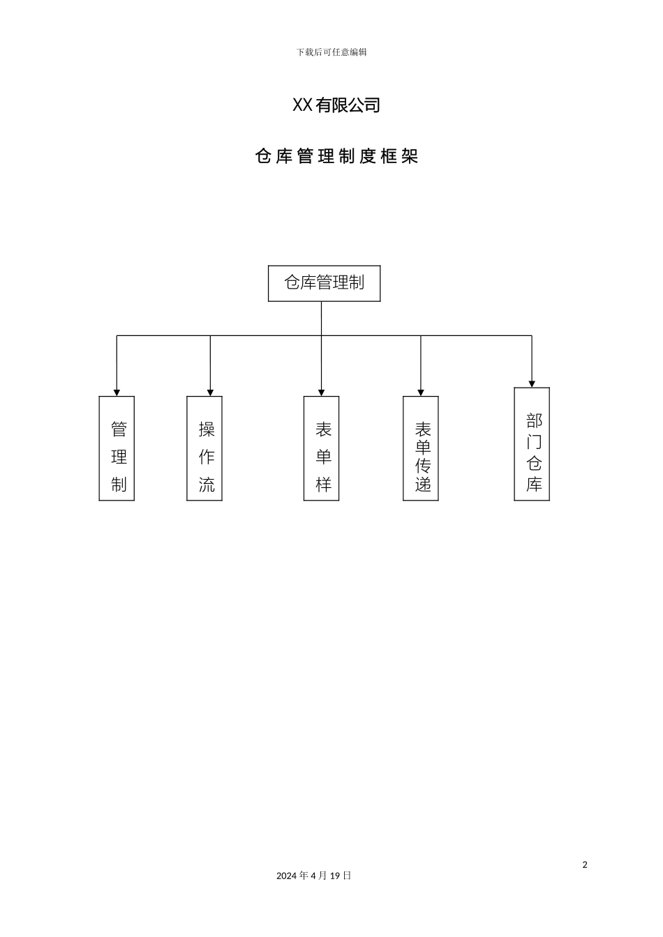 500强企业仓库管理制度_第2页