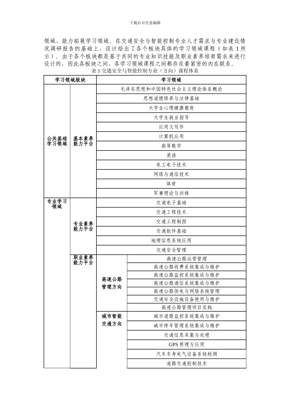 520245交通安全与智能控制专业教学基本要求_第2页
