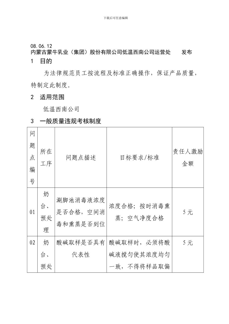529苏长春低温西南公司运营处质量考核制度_第2页