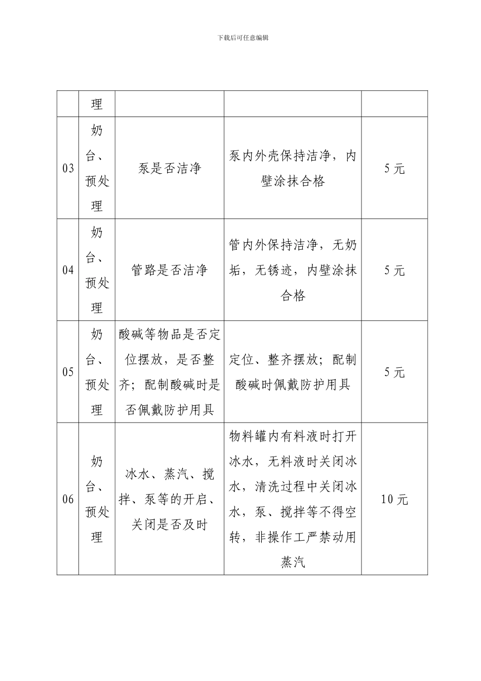529苏长春低温西南公司运营处质量考核制度_第3页