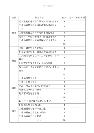 5S生产现场检查表
