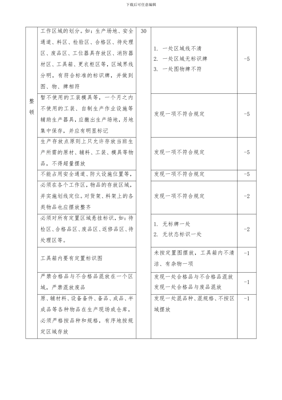 5S管理及考核办法_第2页