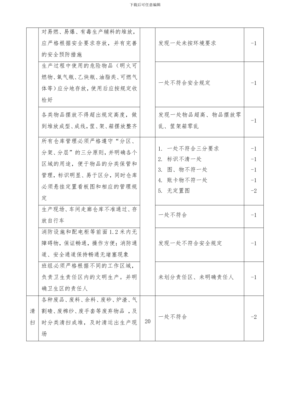 5S管理及考核办法_第3页