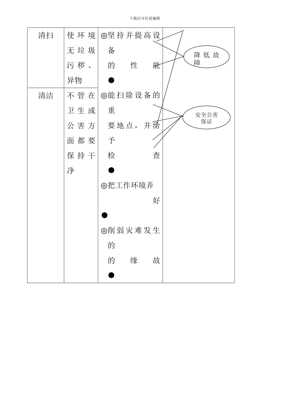 5S管理系列讲义之三5S活动Word文档_第2页