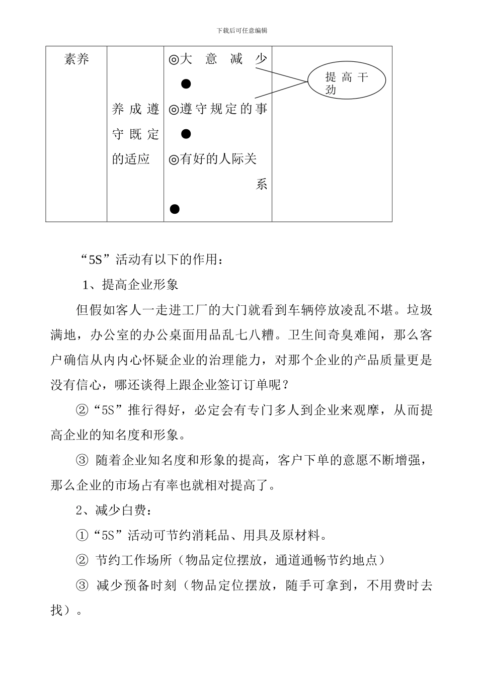 5S管理系列讲义之三5S活动Word文档_第3页