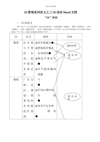 5S管理系列讲义之三5S活动Word文档