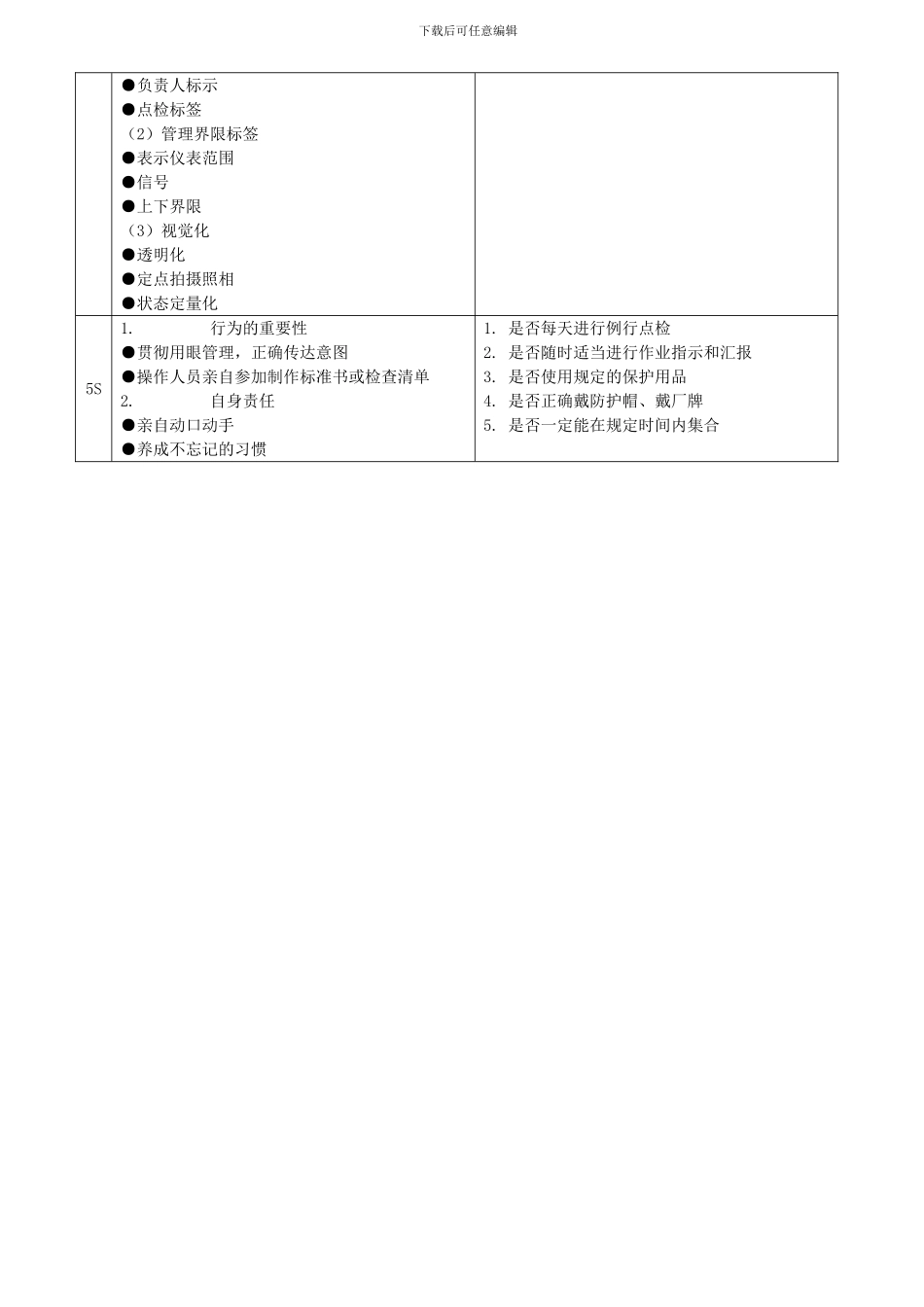 5S现场改善与管理方法之5S制度化、标准化表_第2页