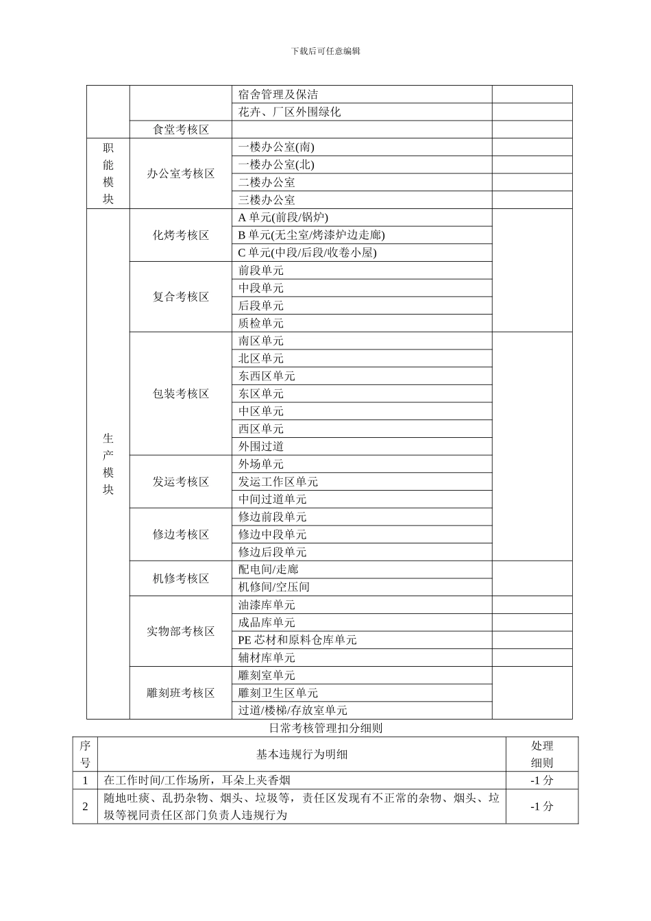 5S管理考核办法_第3页