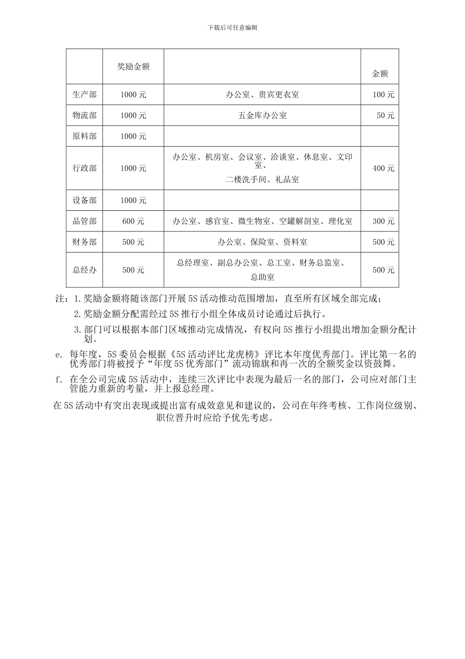 5S管理考核制度_第3页