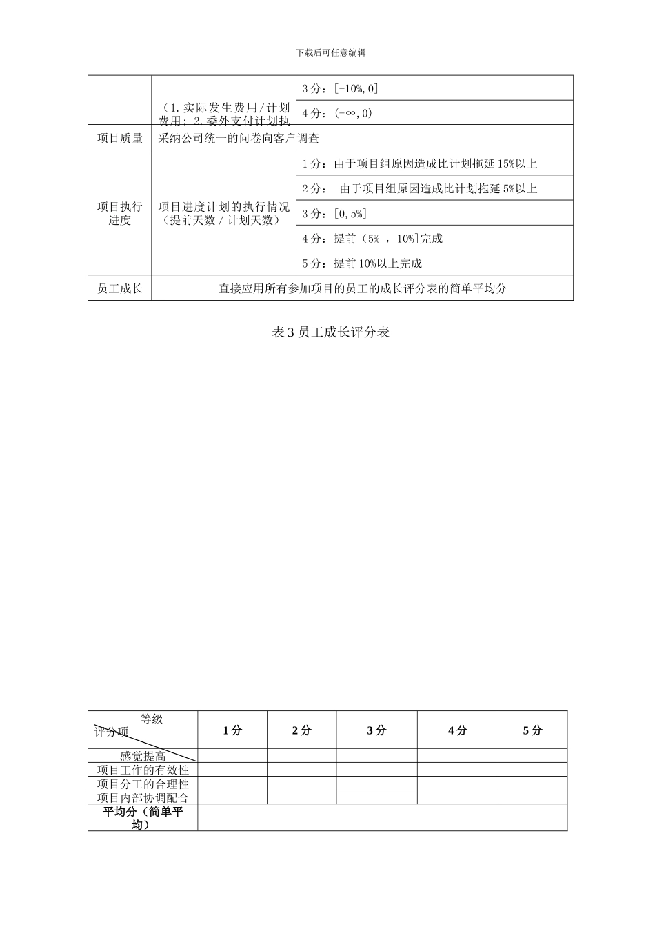 5ucom-bde-小型咨询公司的绩效考核方案_第3页