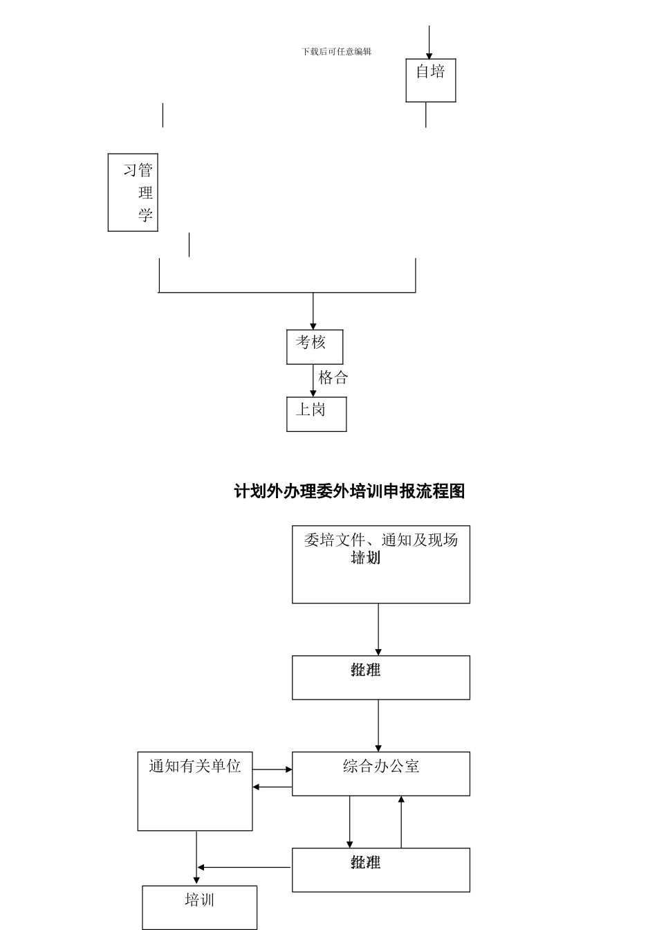 5职工培训、持证上岗制度_第2页