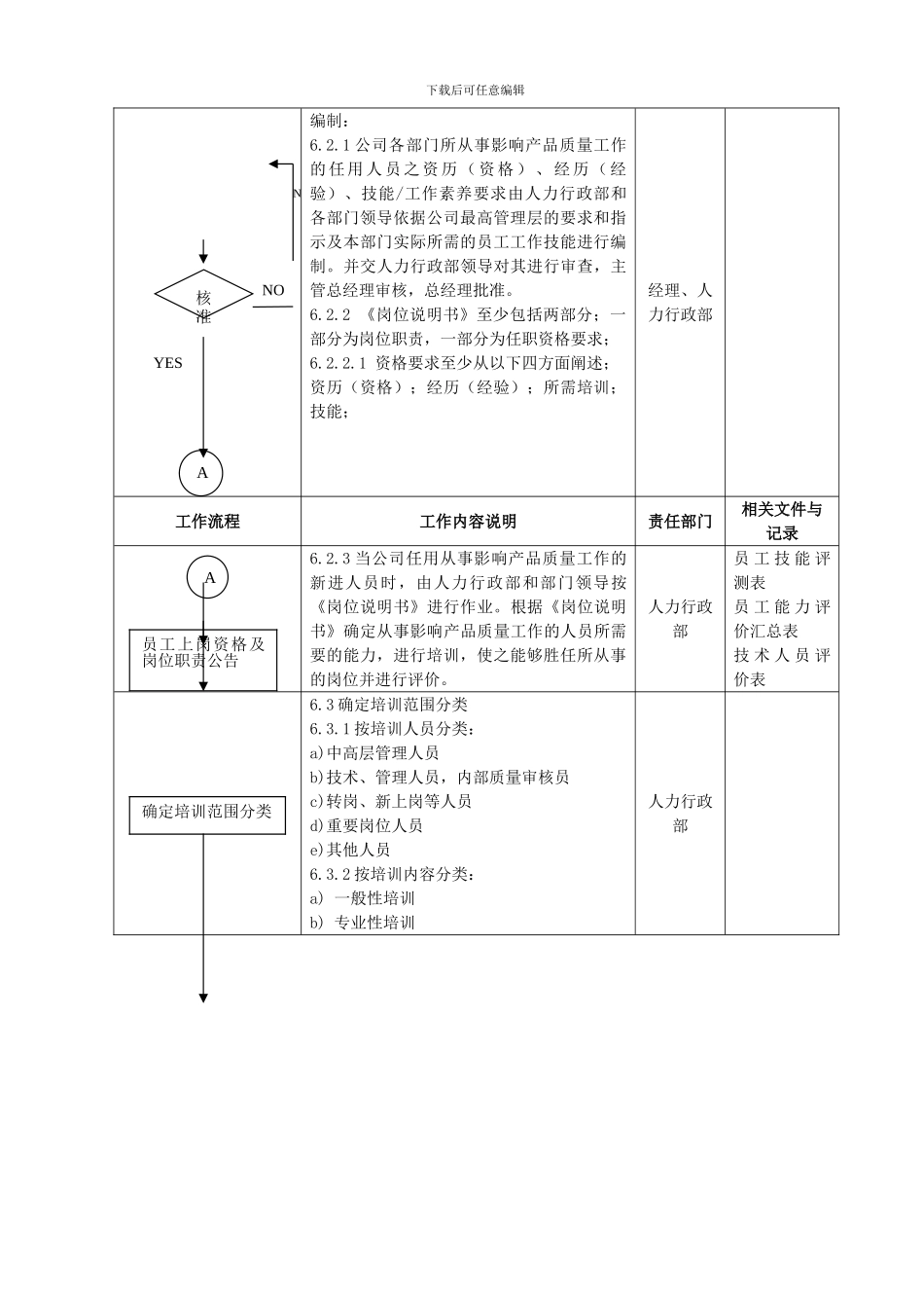 6-1人力资源管理程序_第3页