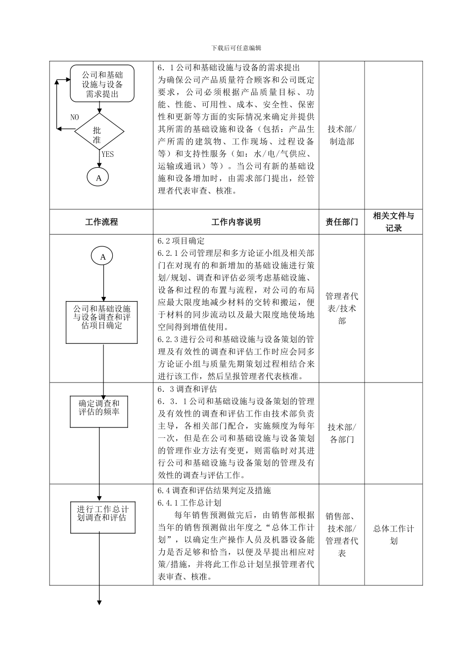 6-2公司设施及设备策划程序09_第2页