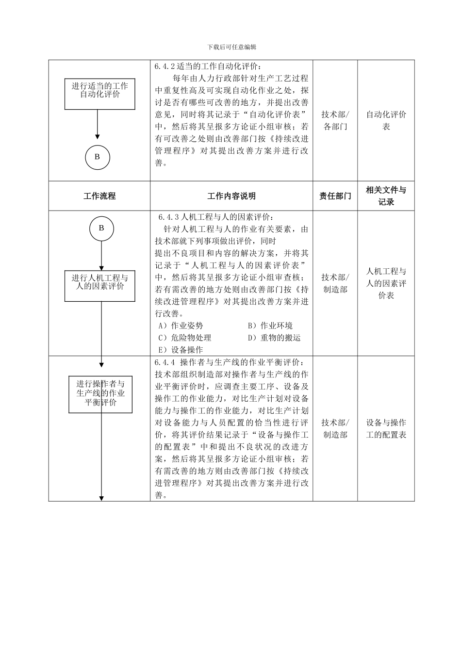 6-2公司设施及设备策划程序09_第3页