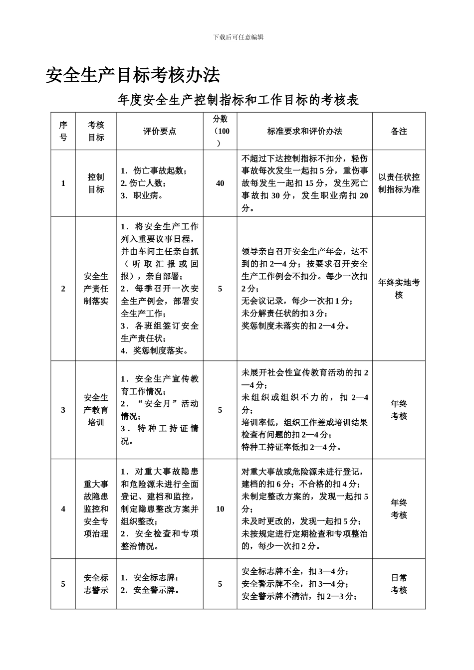 6-年度安全生产目标考核办法_第1页