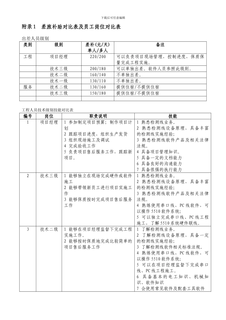 6-报销管理制度_第3页