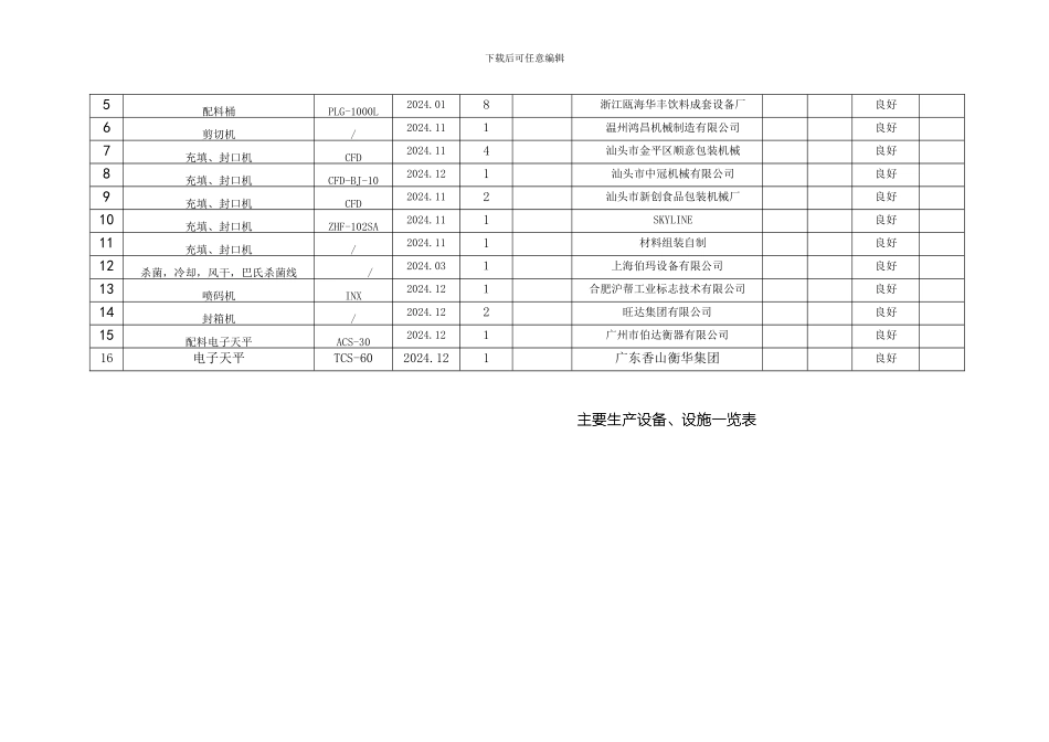 6.1--食品生产设备、设施清单_第2页