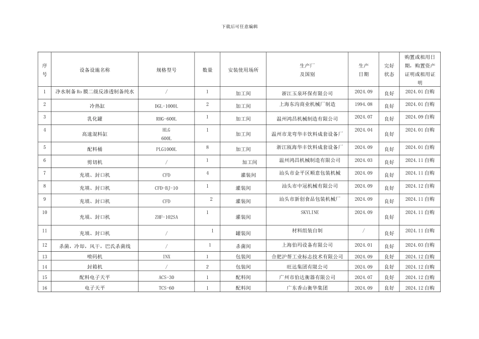 6.1--食品生产设备、设施清单_第3页
