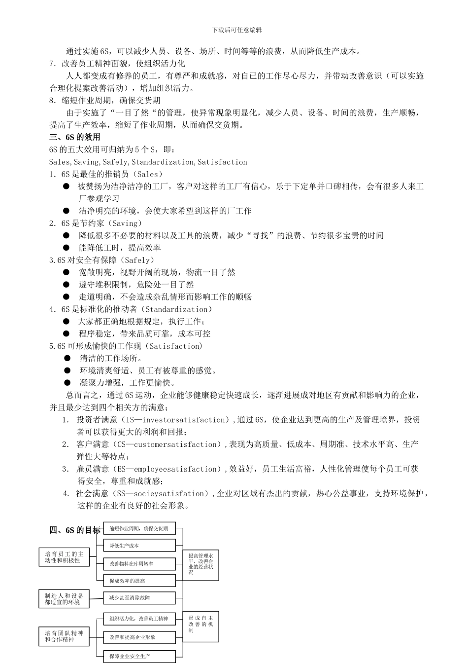 6S推行方针及口号手册_第3页