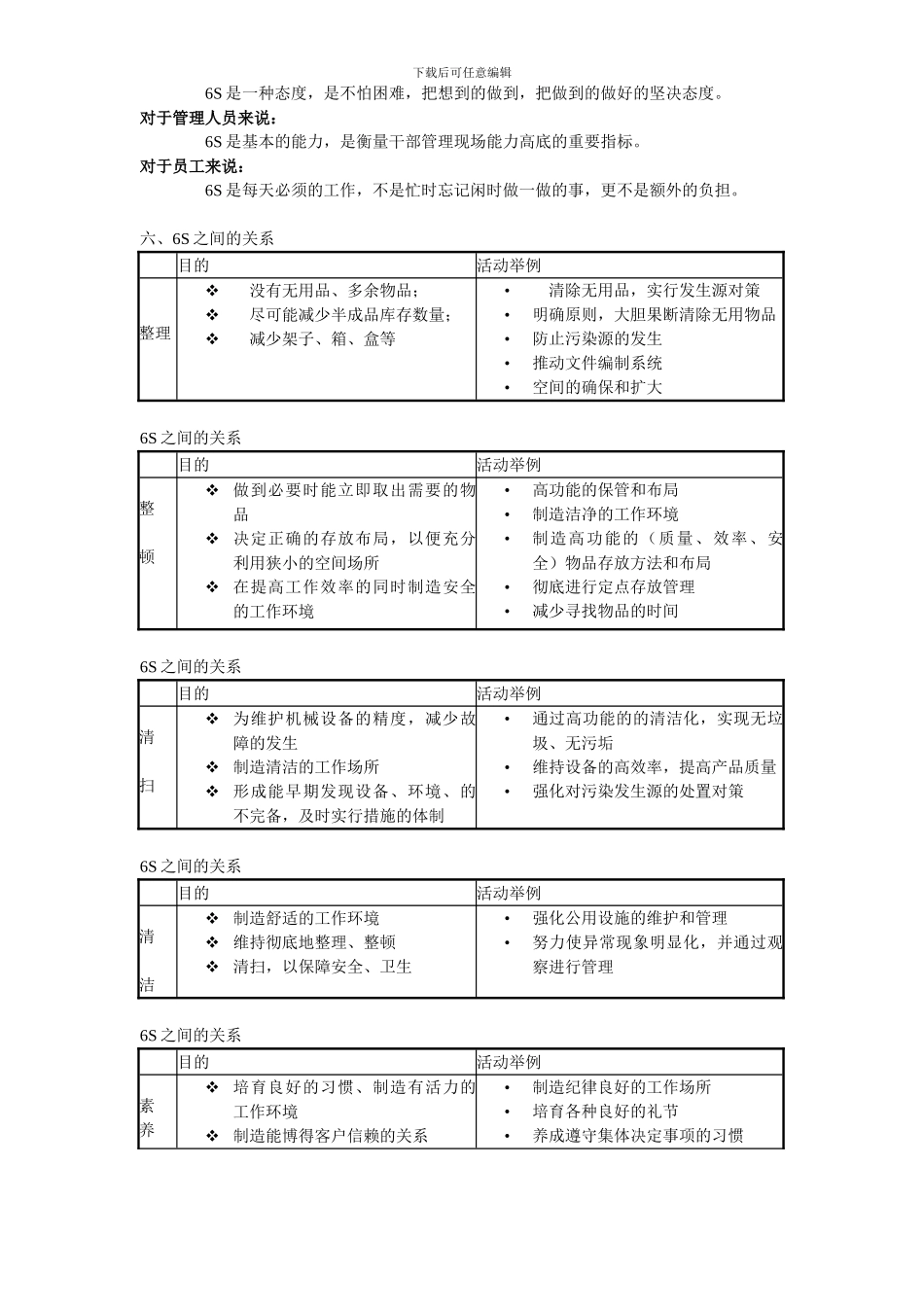 6S现场管理培训资料_第3页
