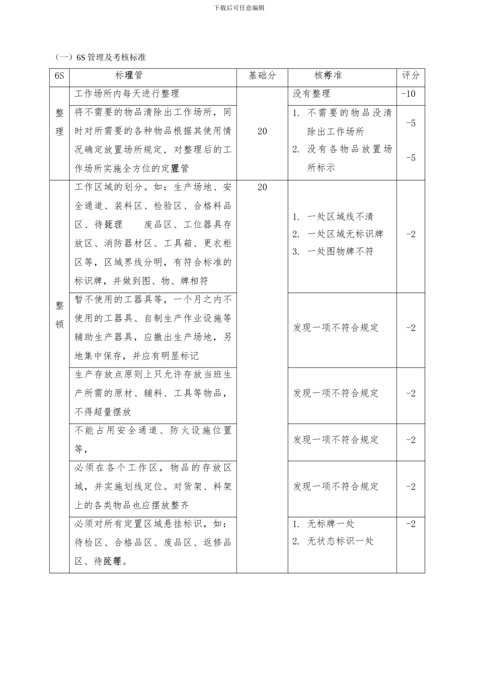 6S管理及考核办法_第3页