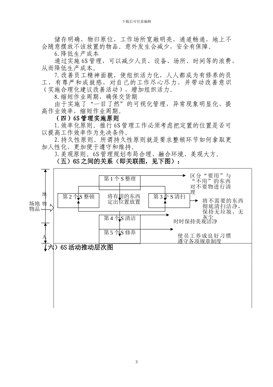 6S管理宣传手册_第3页