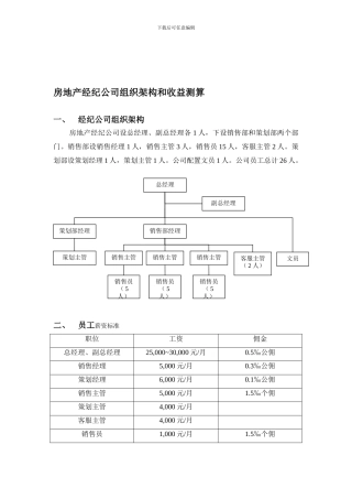 6地产经纪公司组织架构和收益测算