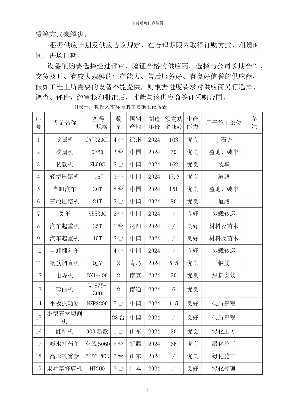 7-劳动力、机械设备和材料投入计划_第3页