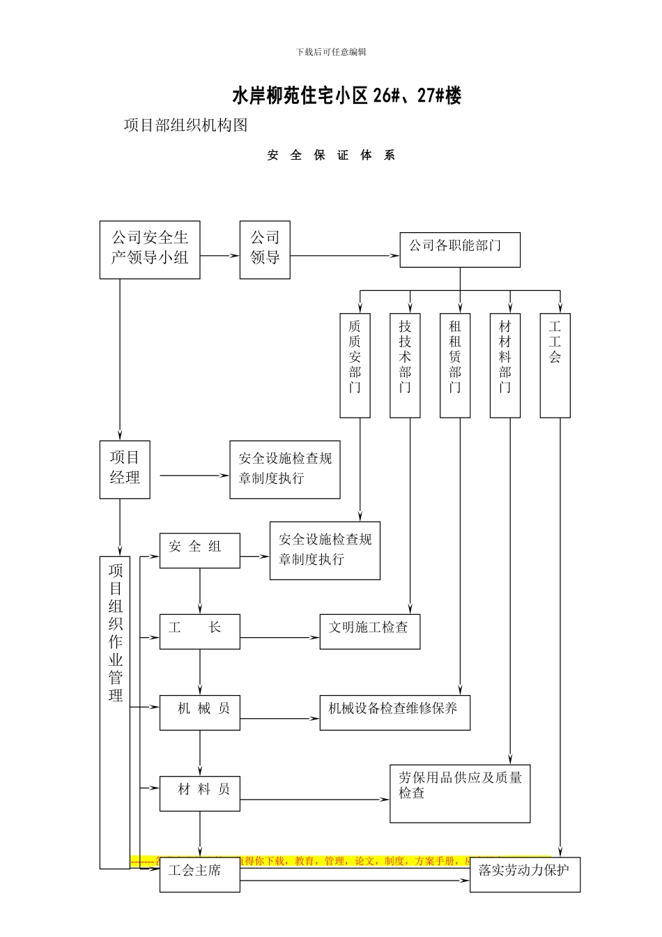 6项目部安全生产保障体系_第1页