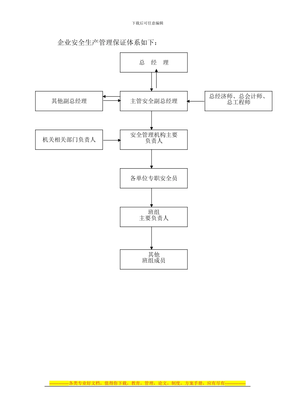 6项目部安全生产保障体系_第2页