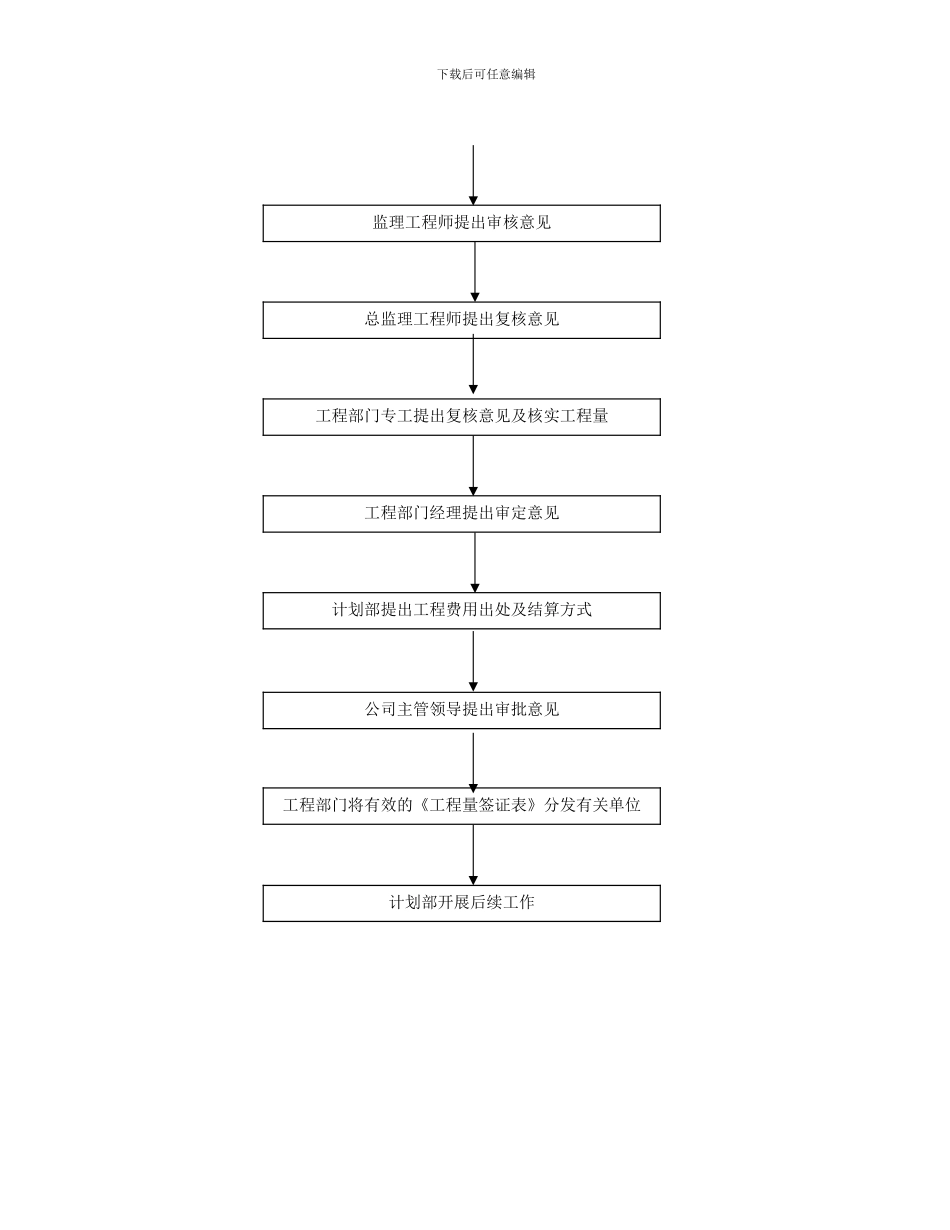702110--工程量签证管理制度_第3页
