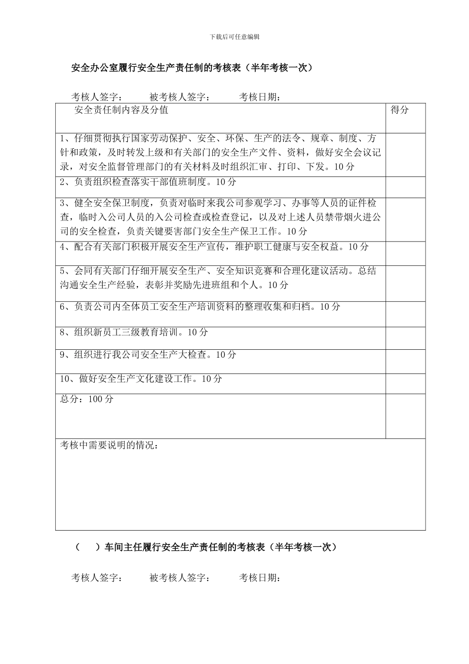 7.对全厂各岗位履行安全生产责任制的考核表_第3页