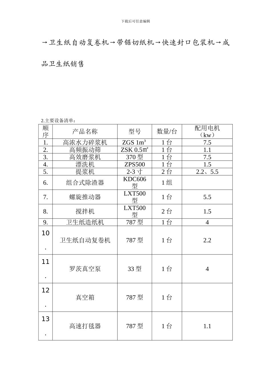 787型废纸生产卫生纸生产线_第2页