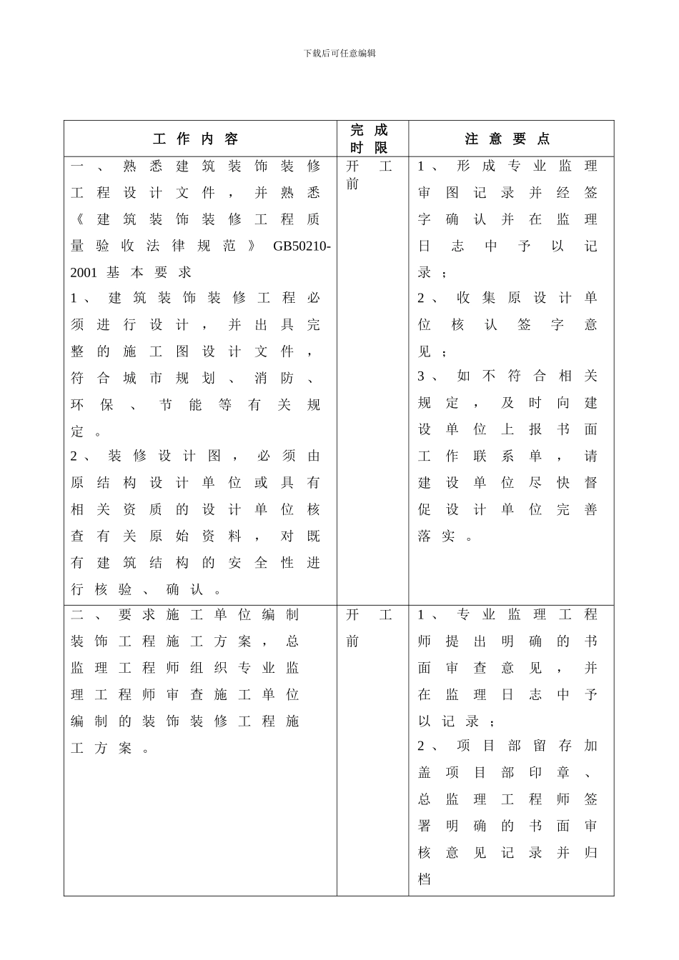 7、装饰装修工程质量控制程序_第1页